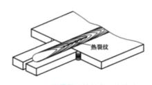 引出板上焊縫末端的熱裂紋