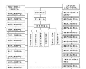 江蘇省土木建築學會