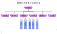 甘肅同鄉理事會