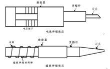 超聲手術刀手持部件的結構