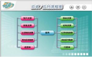 固定資產減值準備