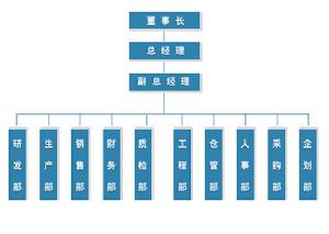 泰州貝斯德減速機械有限公司