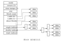 磁碟檔案結構