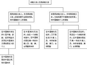 表見合夥