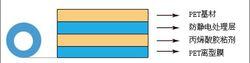 PET防靜電保護膜