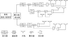 圖10-29  有源分布系統示意圖