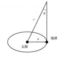 恆星的周年視差