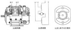 圖1 交直流兩用電動機結構及原理