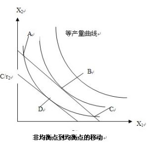 生產者均衡