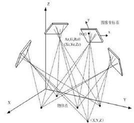 近景攝影測量