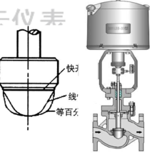 閥體結構