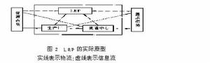 物流資源計畫