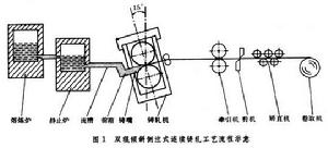 鋁板帶連續鑄軋