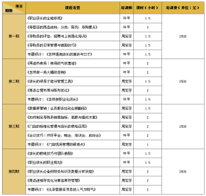 《2014年度慧賦店長學院職業店長課程表》