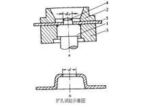 圖1 擴孔試驗示意圖