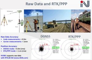 RTK PPP