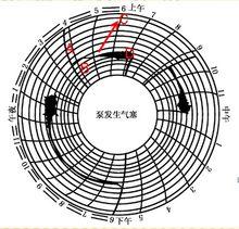 電流卡片