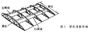 薄壁結構