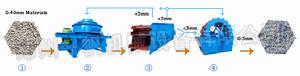 制砂機生產線