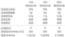 脂肪乳注射液(C14～24)