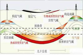 頁岩氣