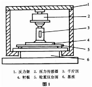 軸重儀