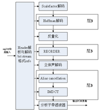 mpeg1