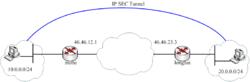 IP SEC Tunnel 示意圖