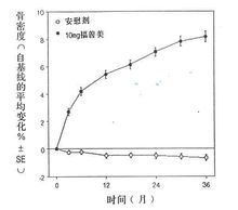 福善美