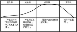 生產運作戰略