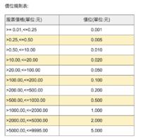 香港聯交所價位