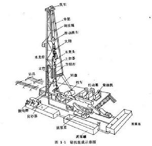 鑽機組成示意圖