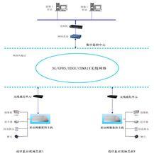 通信機房遠程監控系統實現原理