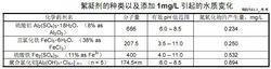 常用絮凝劑與加藥量對水質的影響