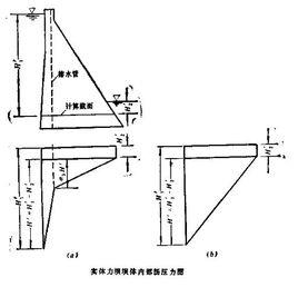 揚壓力