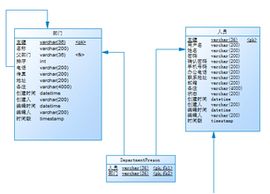 關係數據模型