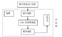 微型印表機