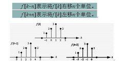 時域離散信號