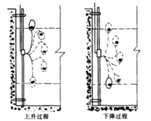 圖2 浮球磁性開關液位控制器安裝示意圖