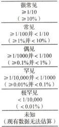 注射用鹽酸柔紅黴素