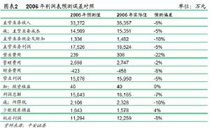 主營業務成本