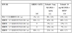 枸櫞酸托法替布片