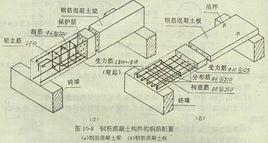 架立筋