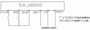 變頻供水控制器