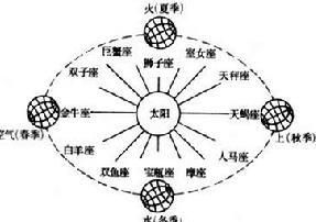 《福樂智慧》