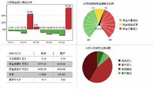 資金流向