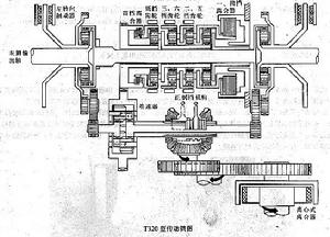 英國T320傳動裝置