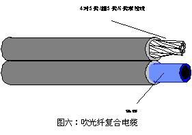 吹光纖