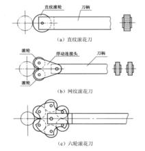 圖5三種滾花刀