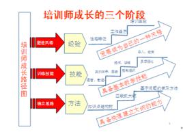 ttt[職業培訓師教程]